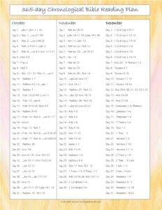 365-day Chronological Bible Reading Plan - Kaylene Yoder